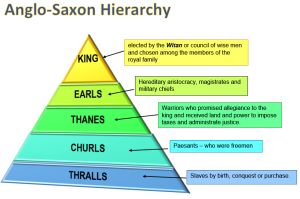 anglo-saxon hierarchy