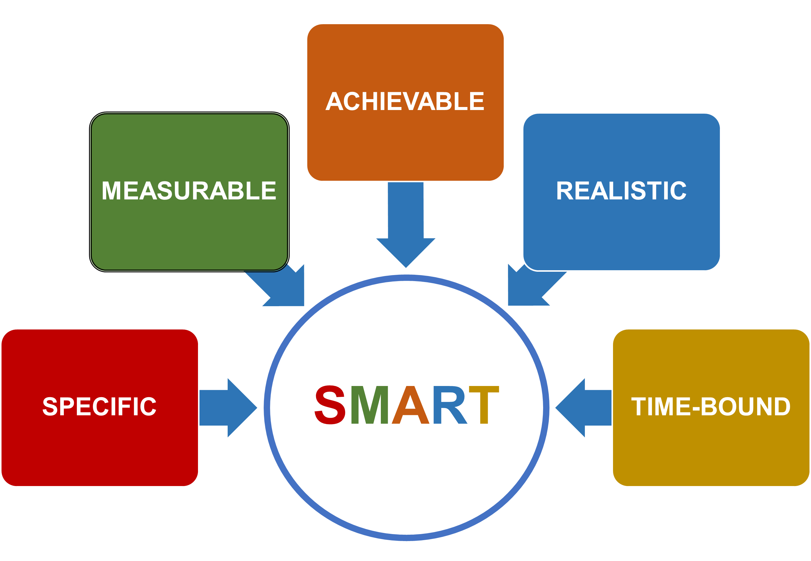 progetti smart