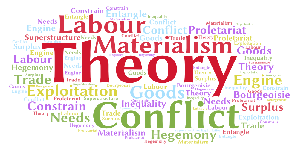 The conflict theory